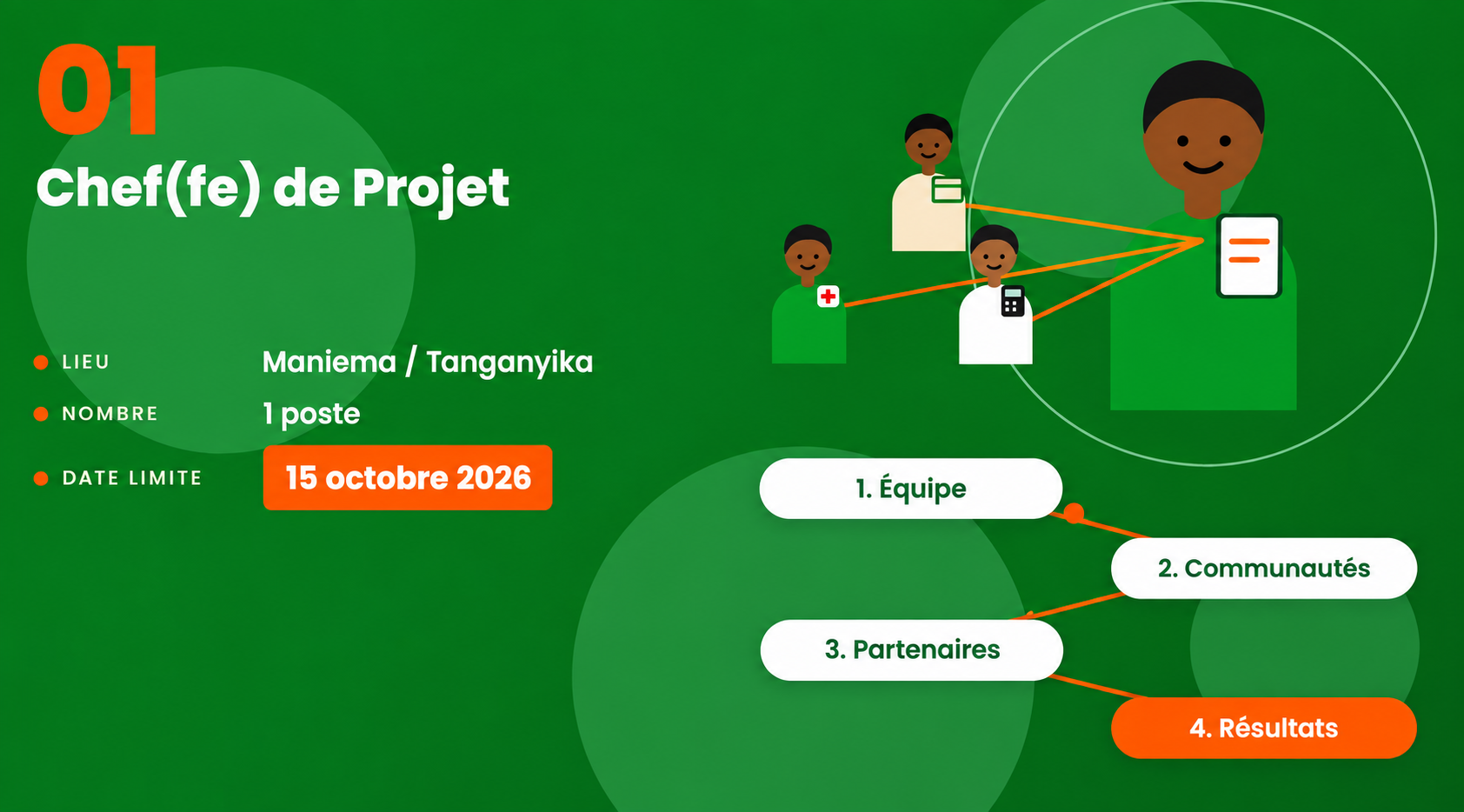 Chef(fe) de Projet – Maniema/Tanganyika