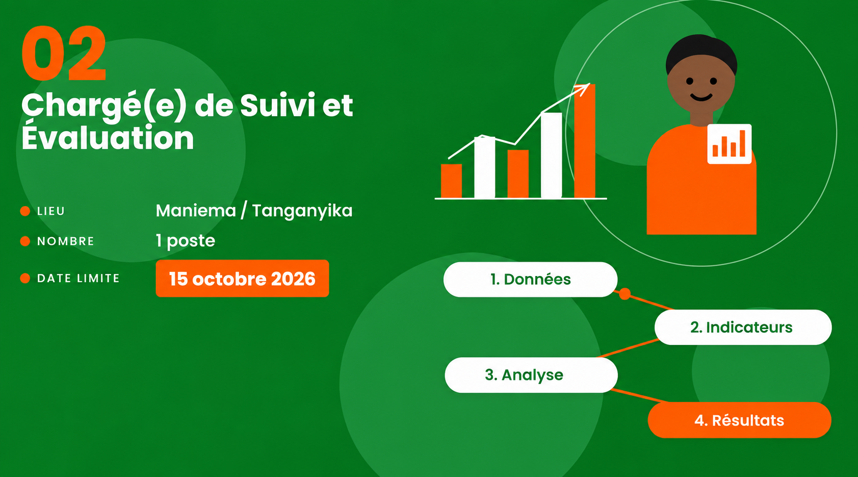 CHARGÉ(E) DE SUIVI ET ÉVALUATION – KALEMIE / MANIEMA-TANGANYIKA
