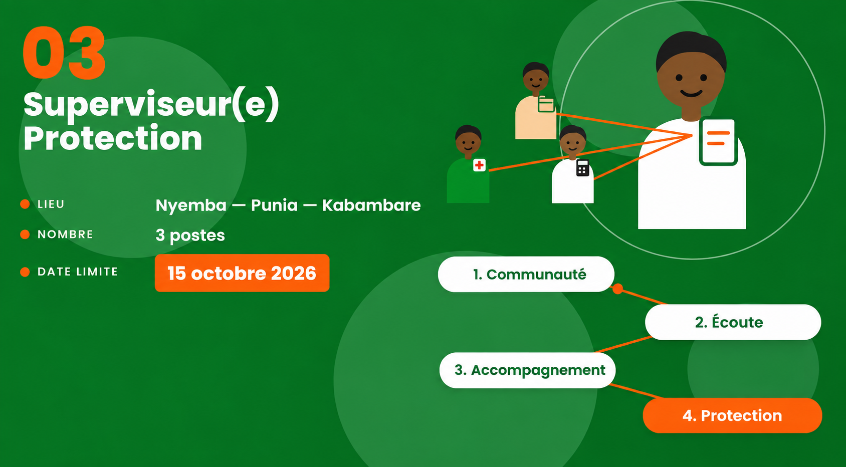 SUPERVISEUR(E) PROTECTION – NYEMBA, PUNIA ET KABAMBARE (3 POSTES)