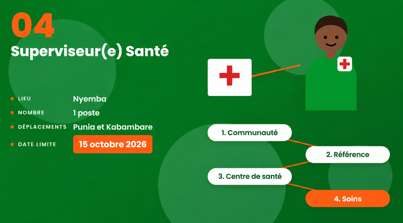 SUPERVISEUR(E) SANTÉ – NYEMBA / MANIEMA-TANGANYIKA