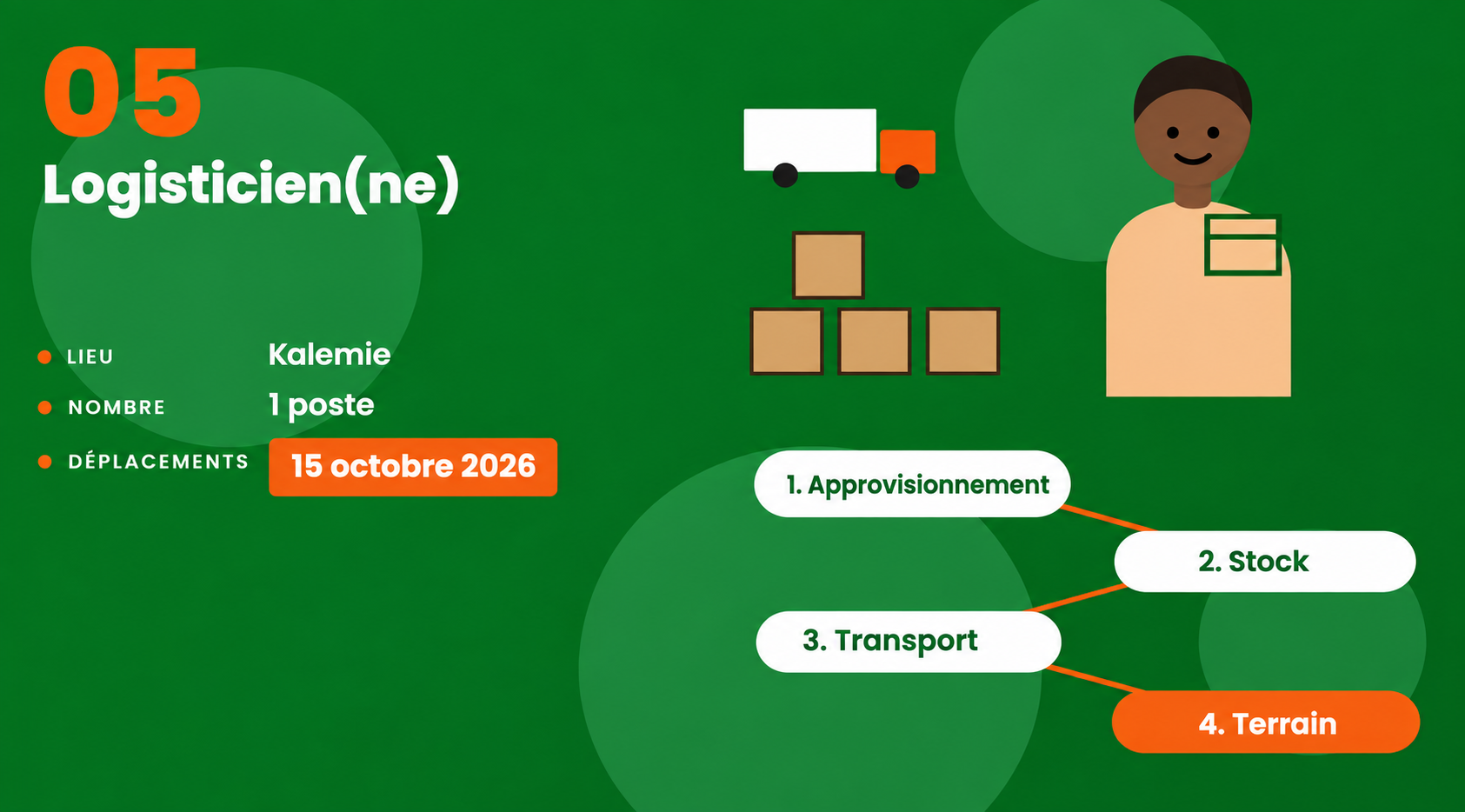 LOGISTICIEN(NE) – KALEMIE / MANIEMA-TANGANYIKA