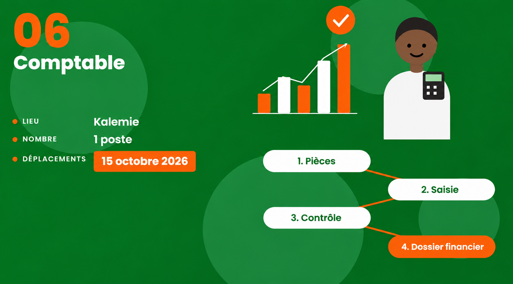 COMPTABLE – KALEMIE / MANIEMA-TANGANYIKA